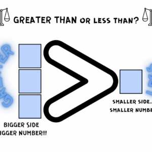Greater Than or Less Than