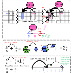 Dividing Fractions