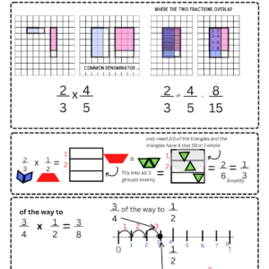 Multiplying Fractions
