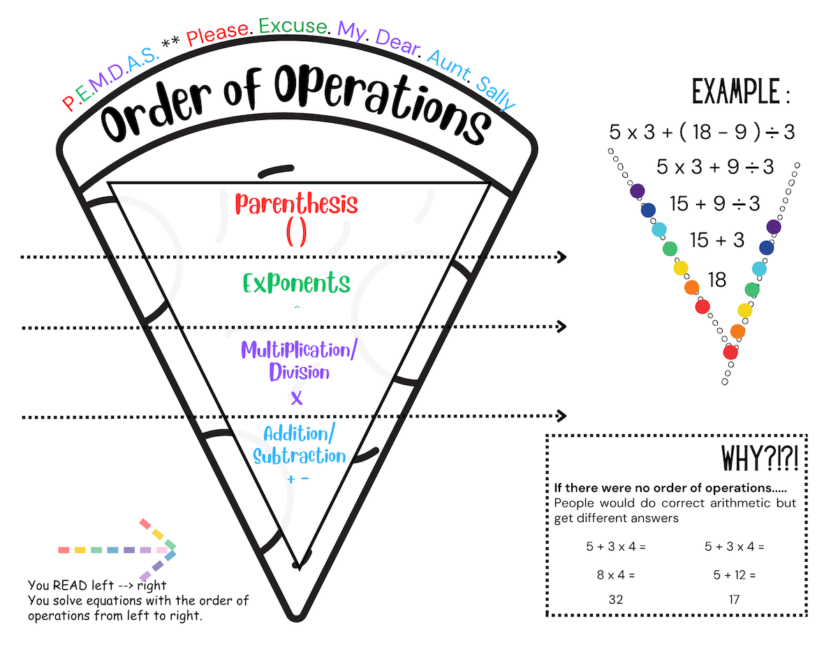 How to Teach and Master Order of Operations PEMDAS for Each Multiple Intelligence 